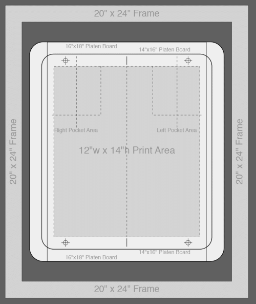 Registration Template