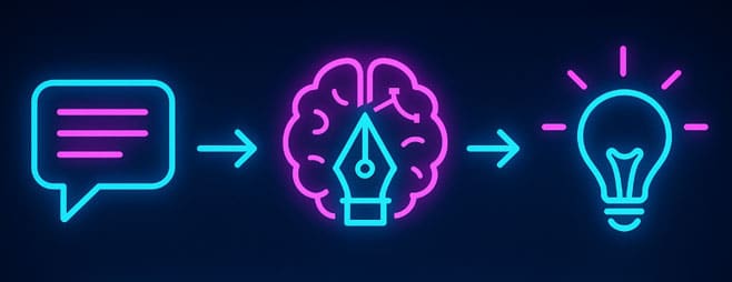 Neon-style pictogram illustration showing three steps of pro-level AI prompting: a focused user, structured prompt input, and accurate, high-quality output.