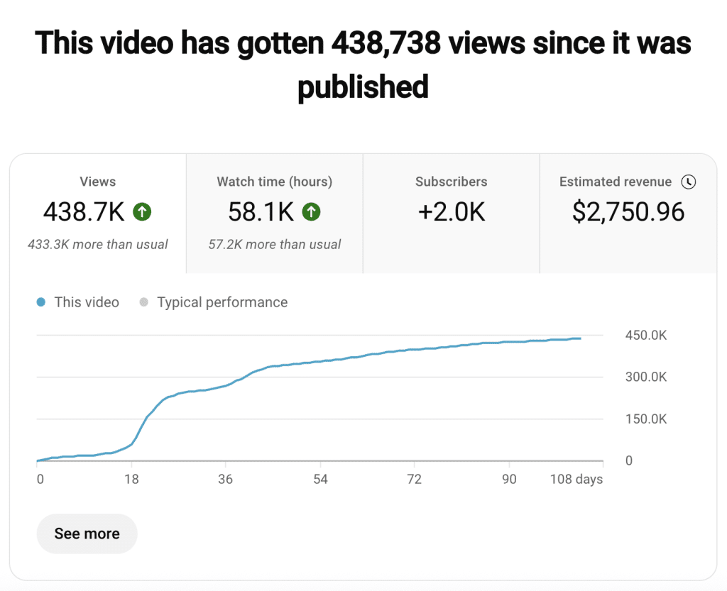 Ai Designer Course YouTube Thumbnail Created with Ai View and YouTube Monetization Results.png